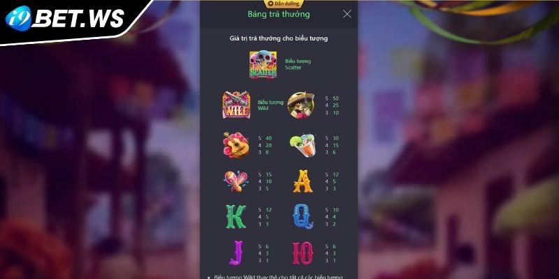 Các biểu tượng trong game Wild Đạo Tặc I9BET