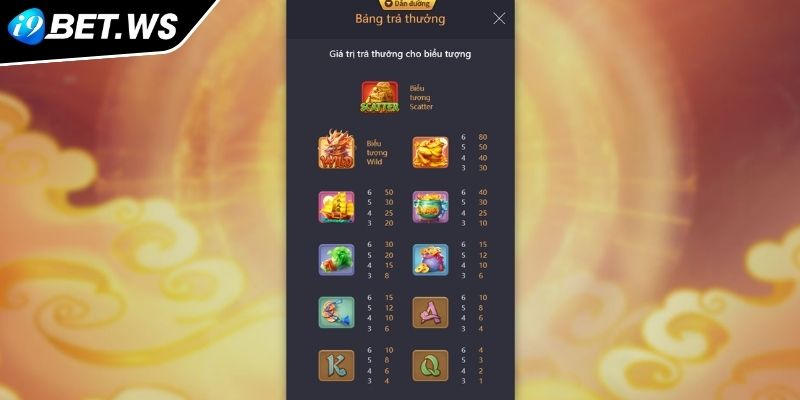 Điểm danh các biểu tượng Kỳ Lân Mách Nước I9BET